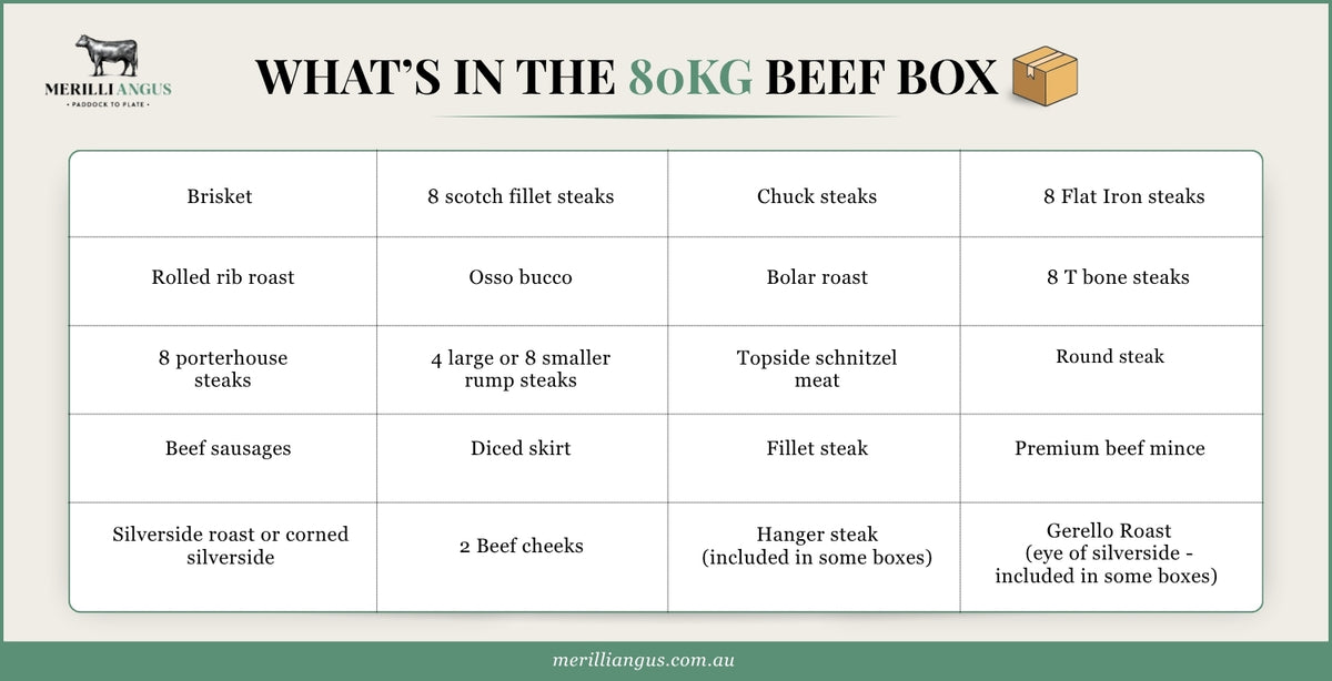 80kg Beef Box - $2250 including Free Delivery