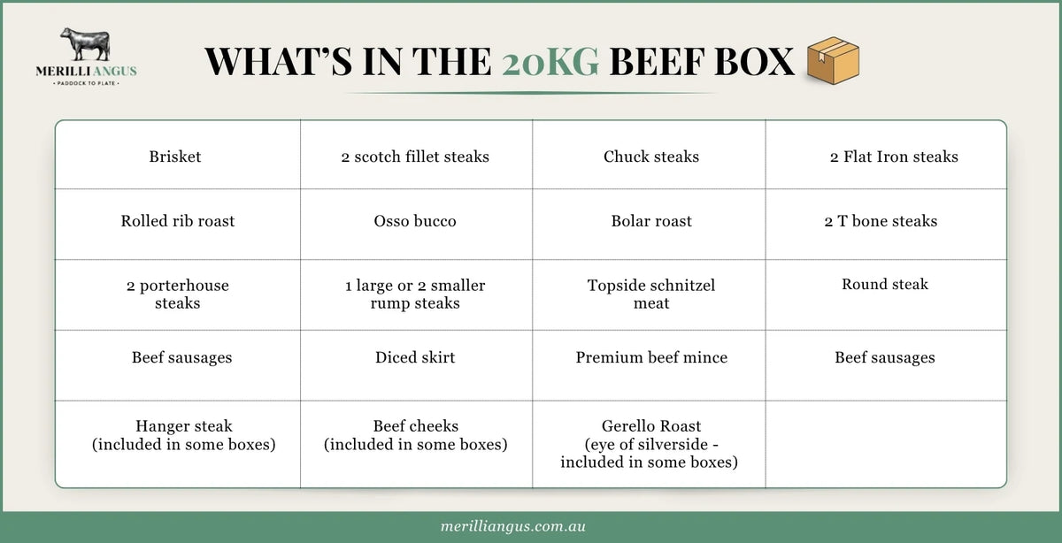 20kg Beef Box - $600 including Free Delivery