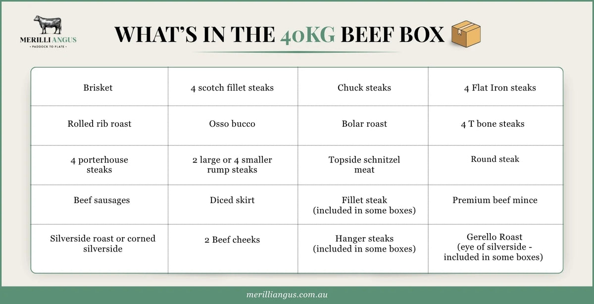 40kg Beef Box - $1170 including Free Delivery